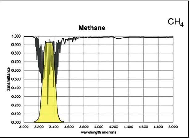 Optical Gas Imaging-instrumenten voor de olie- en gasindustrie